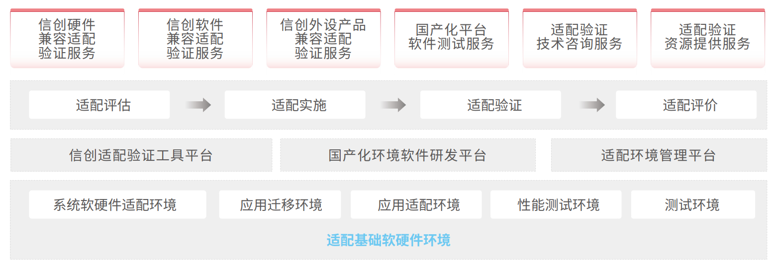 w66.利来(中国区)_来利国际旗舰厅