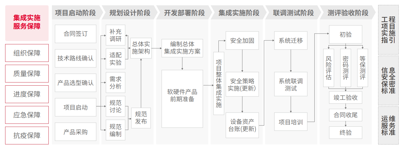 chanpin_20221014_13_02 w66.利来(中国区)_来利国际旗舰厅