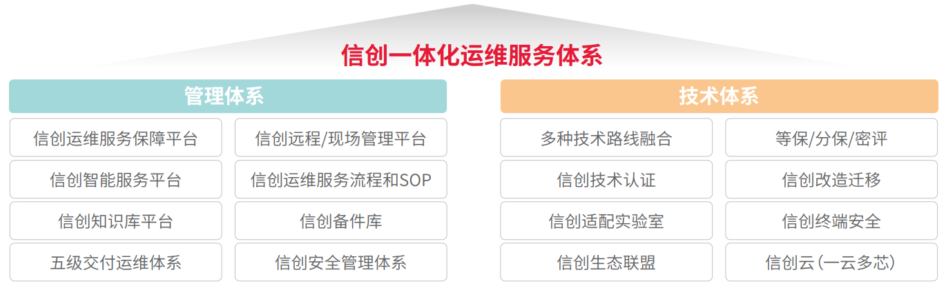 chanpin_20221014_14_02 w66.利来(中国区)_来利国际旗舰厅